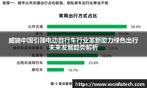 威骑中国引领电动自行车行业革新助力绿色出行未来发展趋势解析