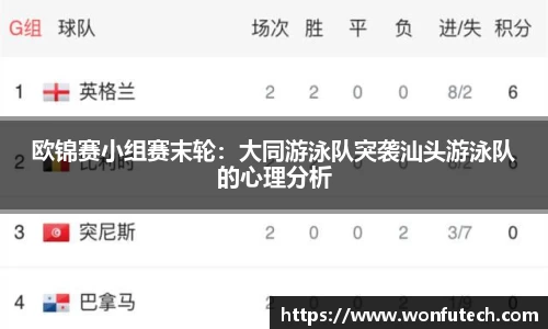 欧锦赛小组赛末轮：大同游泳队突袭汕头游泳队的心理分析