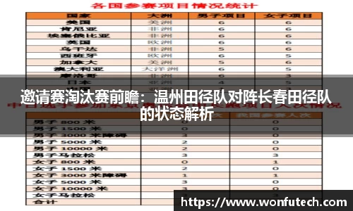 邀请赛淘汰赛前瞻：温州田径队对阵长春田径队的状态解析